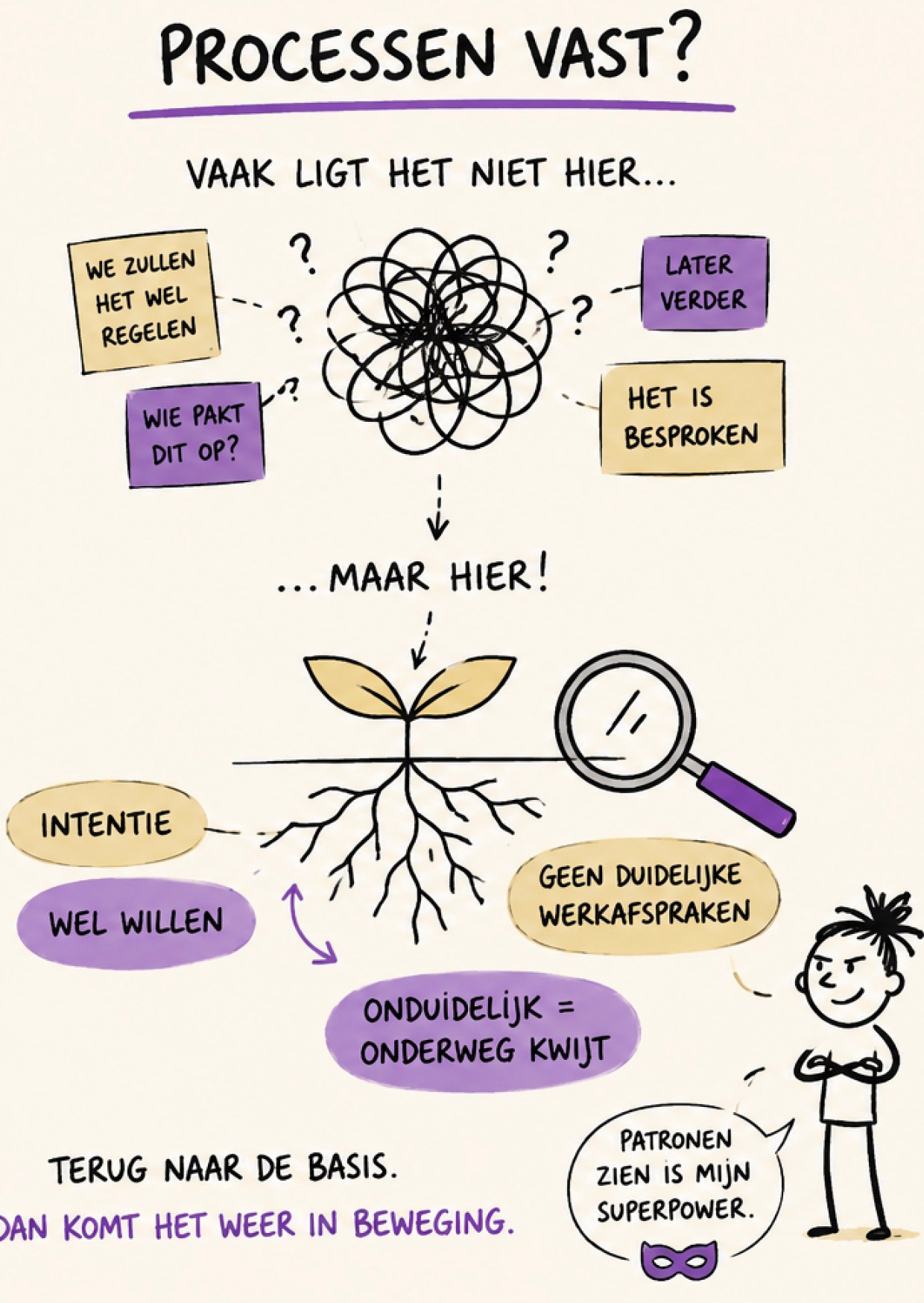 Processen vast - de mogelijkheidsmakelaar