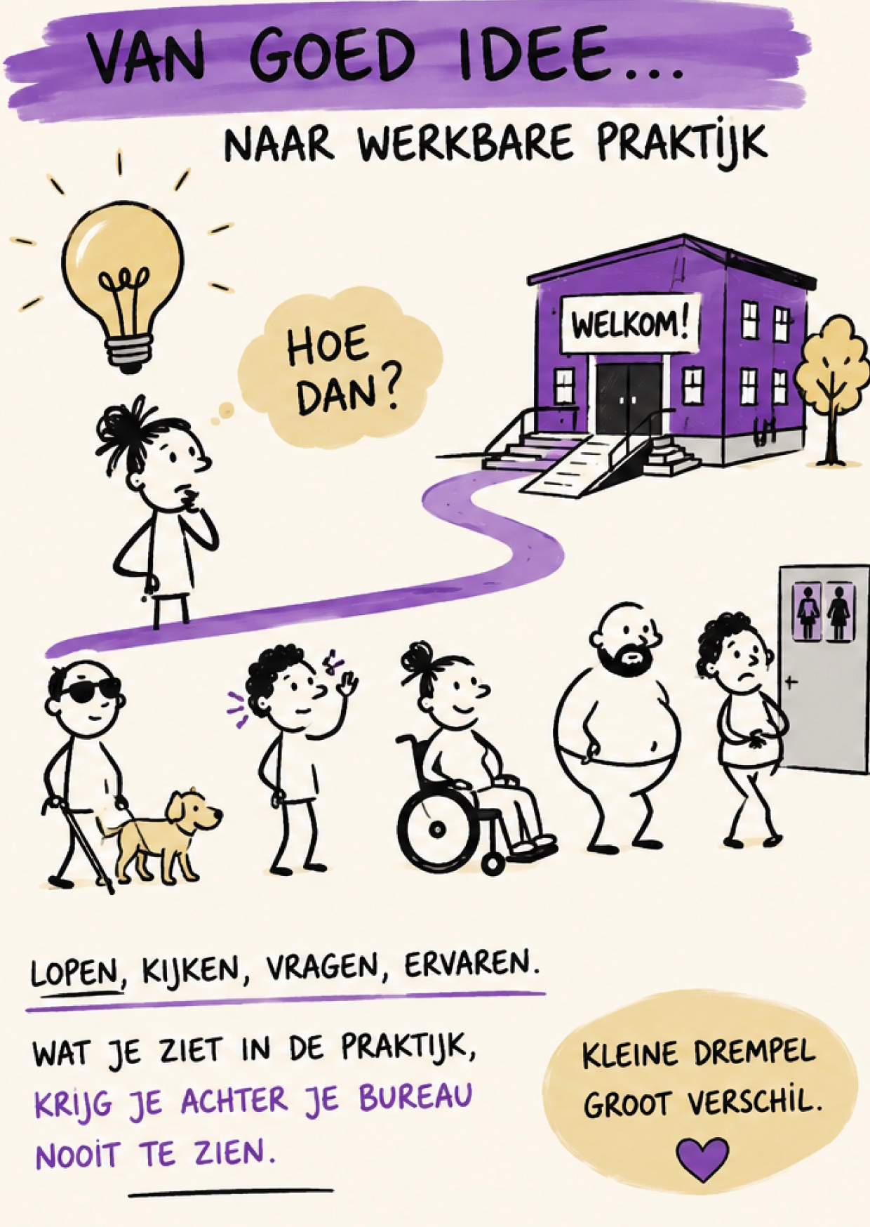 Van goed idee nar werkbare praktijk - de mogelijkheidsmakelaar