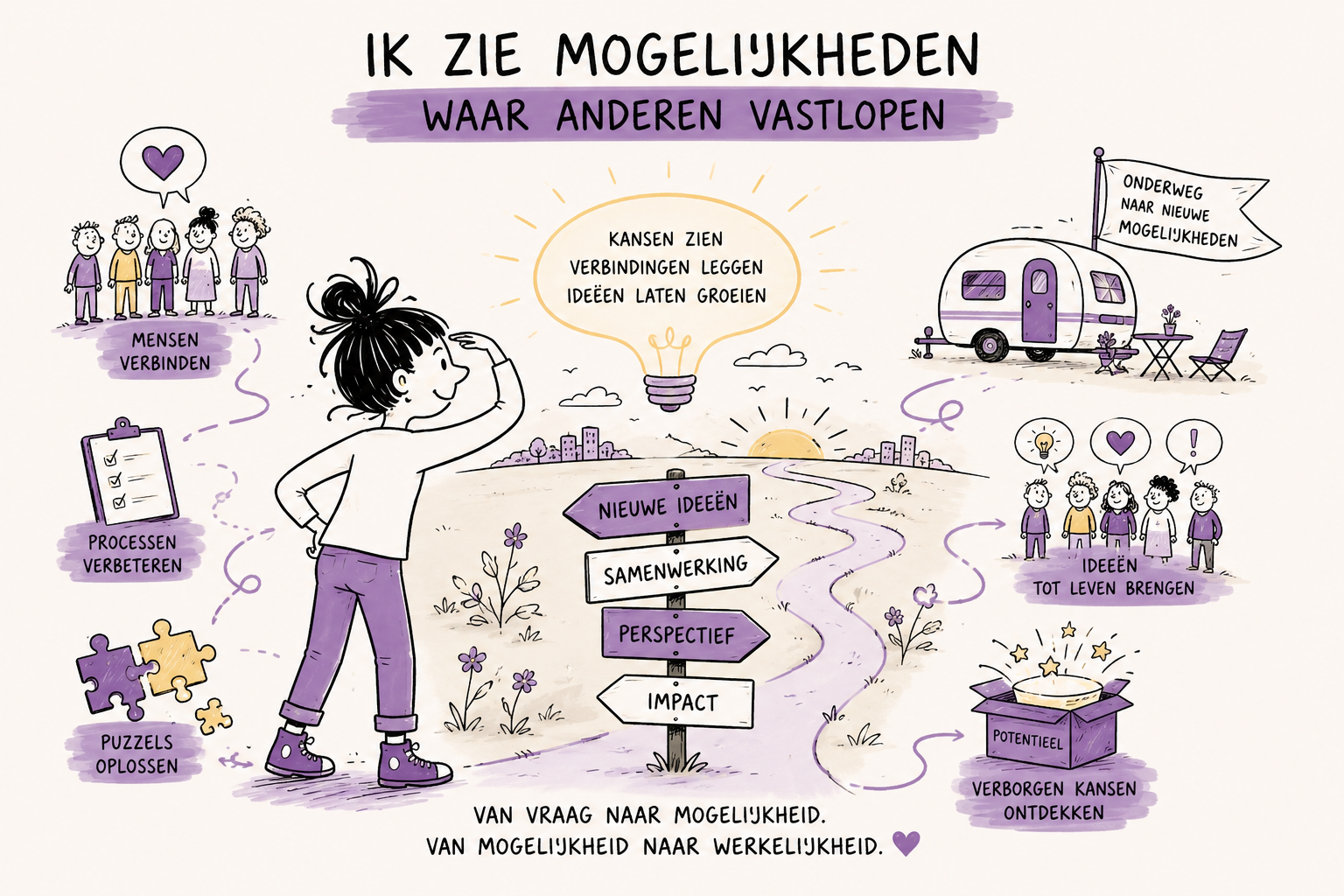 Illustratie van een mogelijkheidsmakelaar die kansen, nieuwe ideeën en verbindingen ontdekt voor participatie, samenwerking en procesverbetering.
